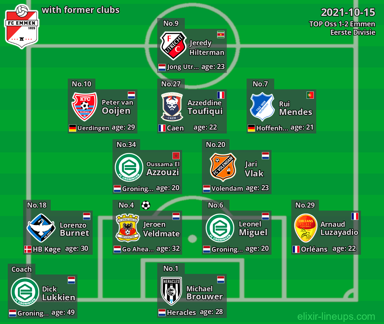 Emmen with former clubs 2021-10-15