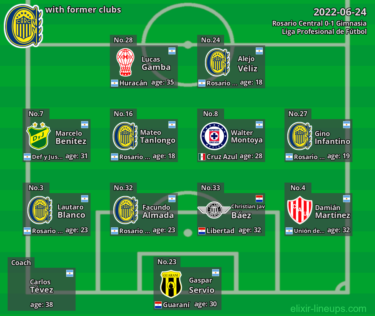 Rosario Central with latter clubs 2022-06-24
