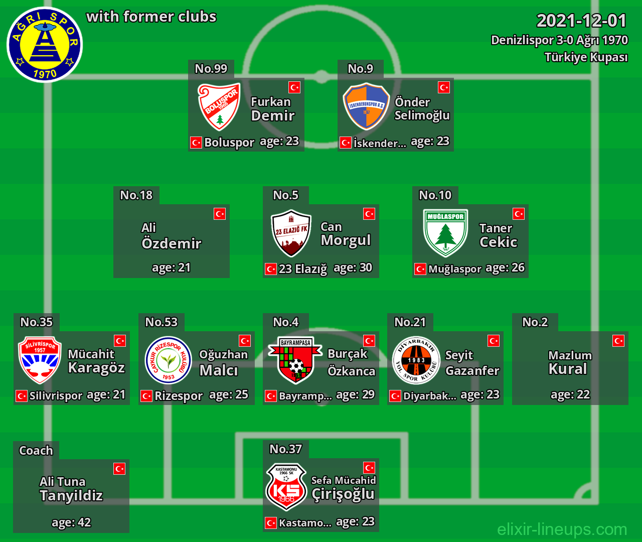 Ağrı 1970 with former clubs 2021-12-01