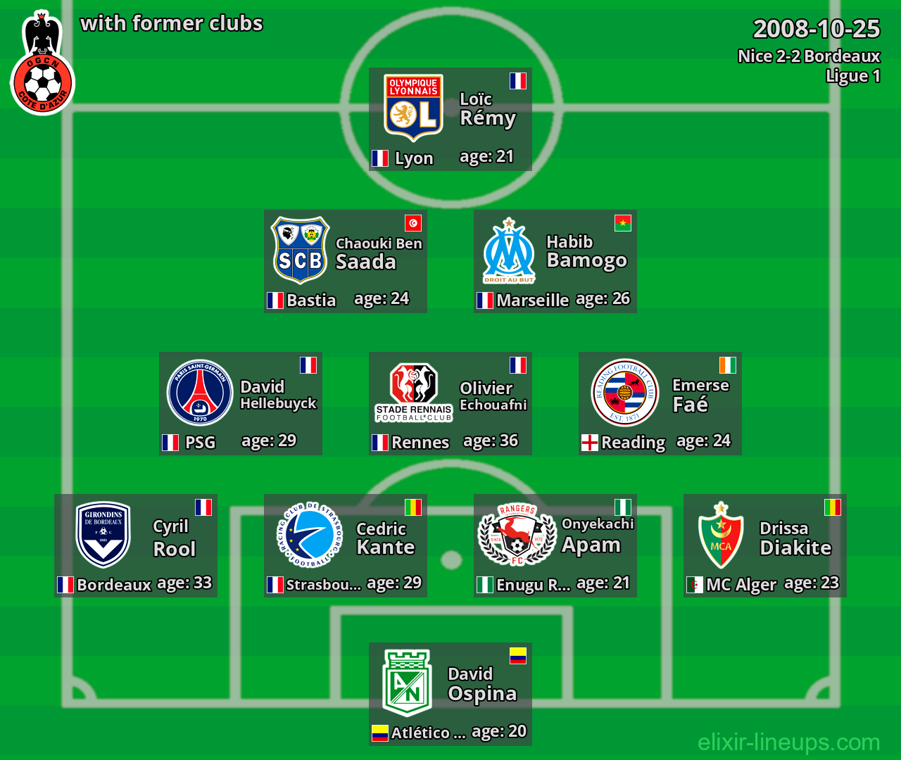 Nice with former clubs 2008-10-25