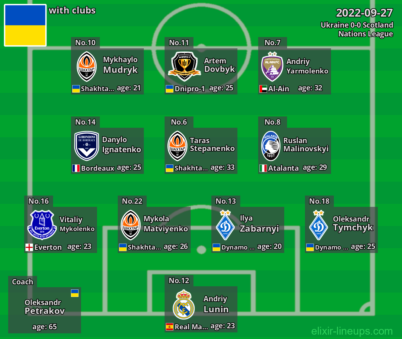 Ukraine 2022-09-27