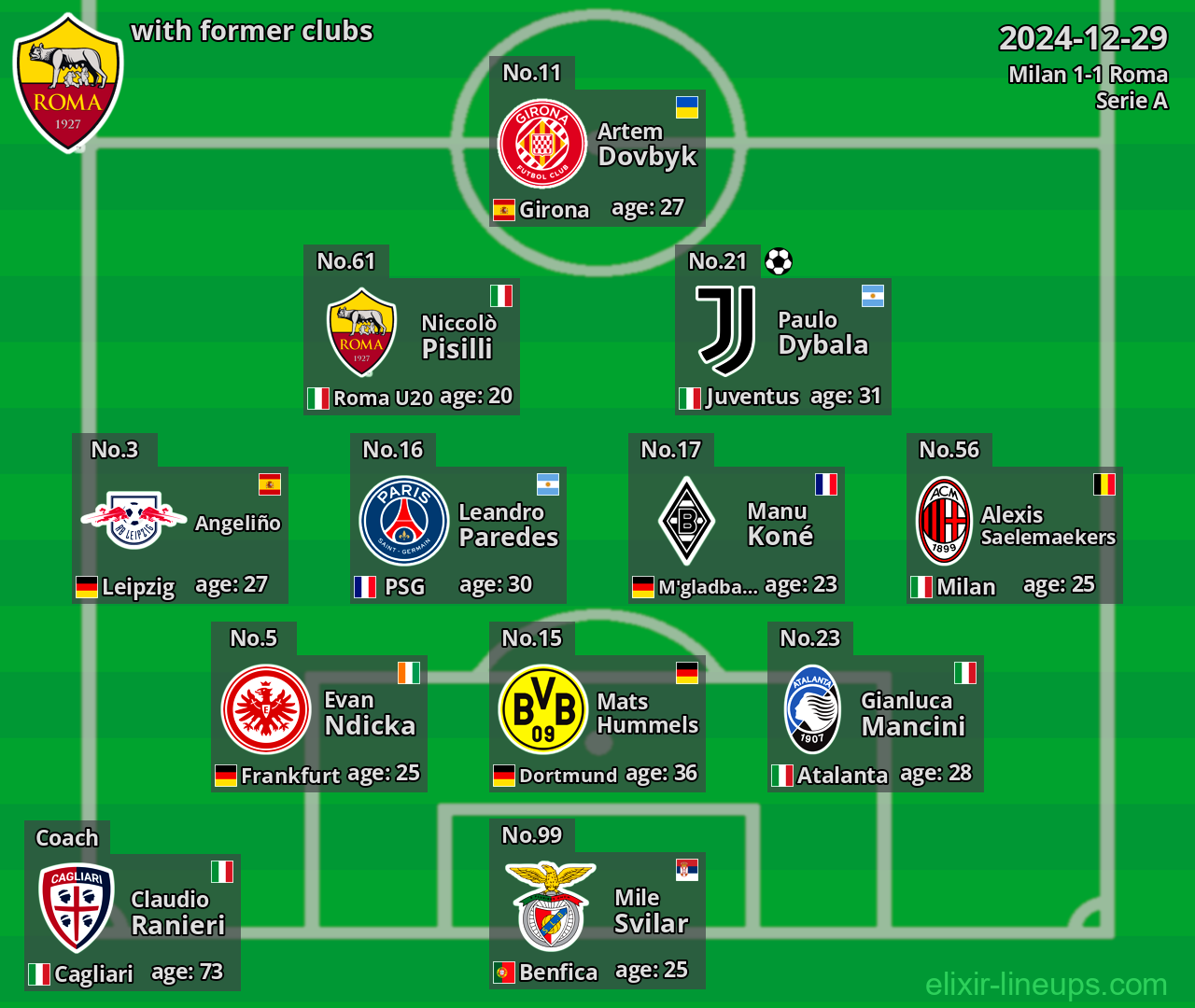 Roma with former clubs 2024-12-29