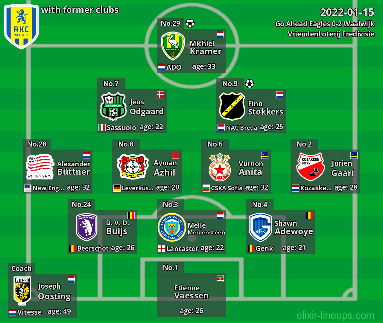 Waalwijk with latter clubs 2022-01-15