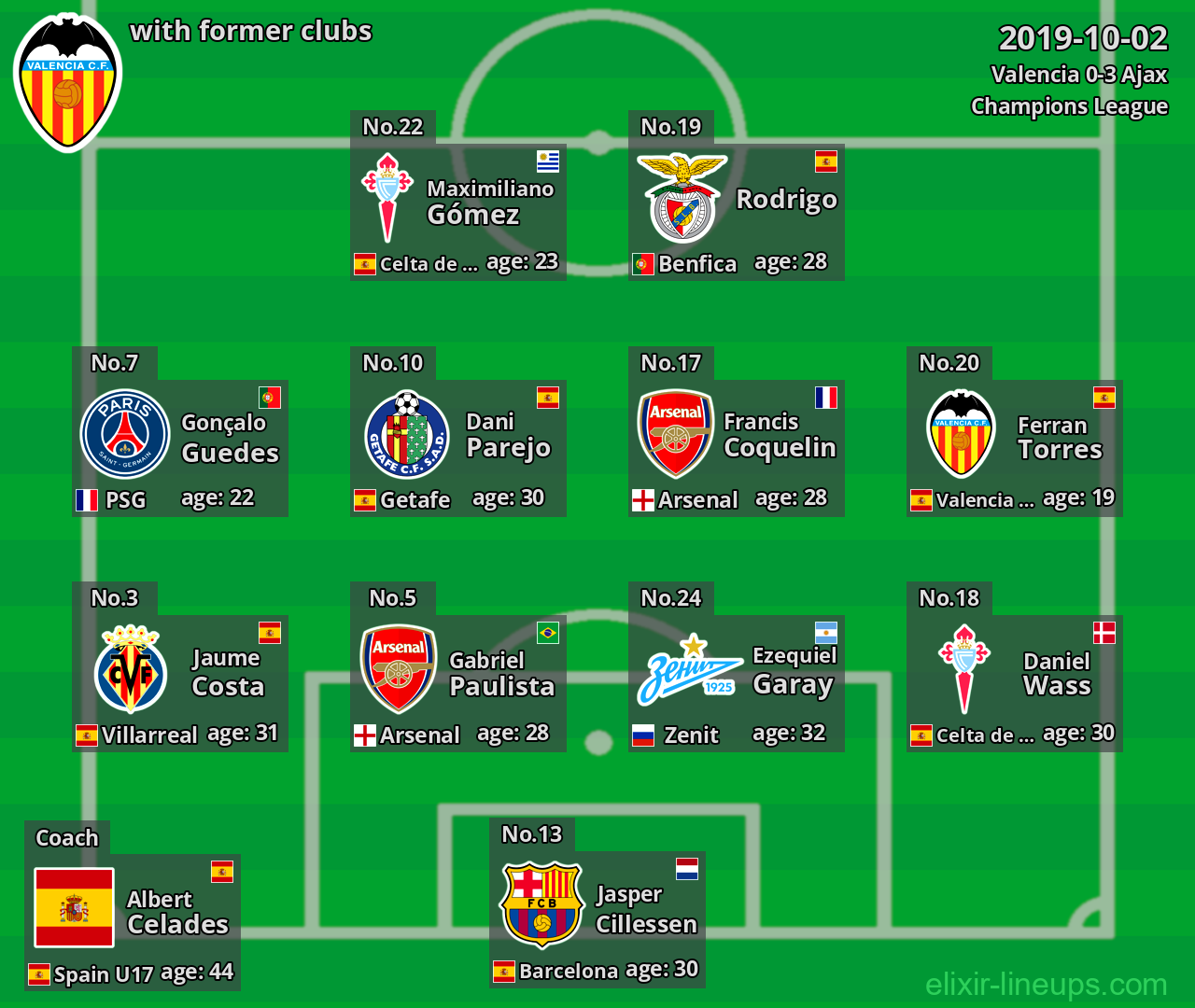 Valencia with former clubs 2019-10-02