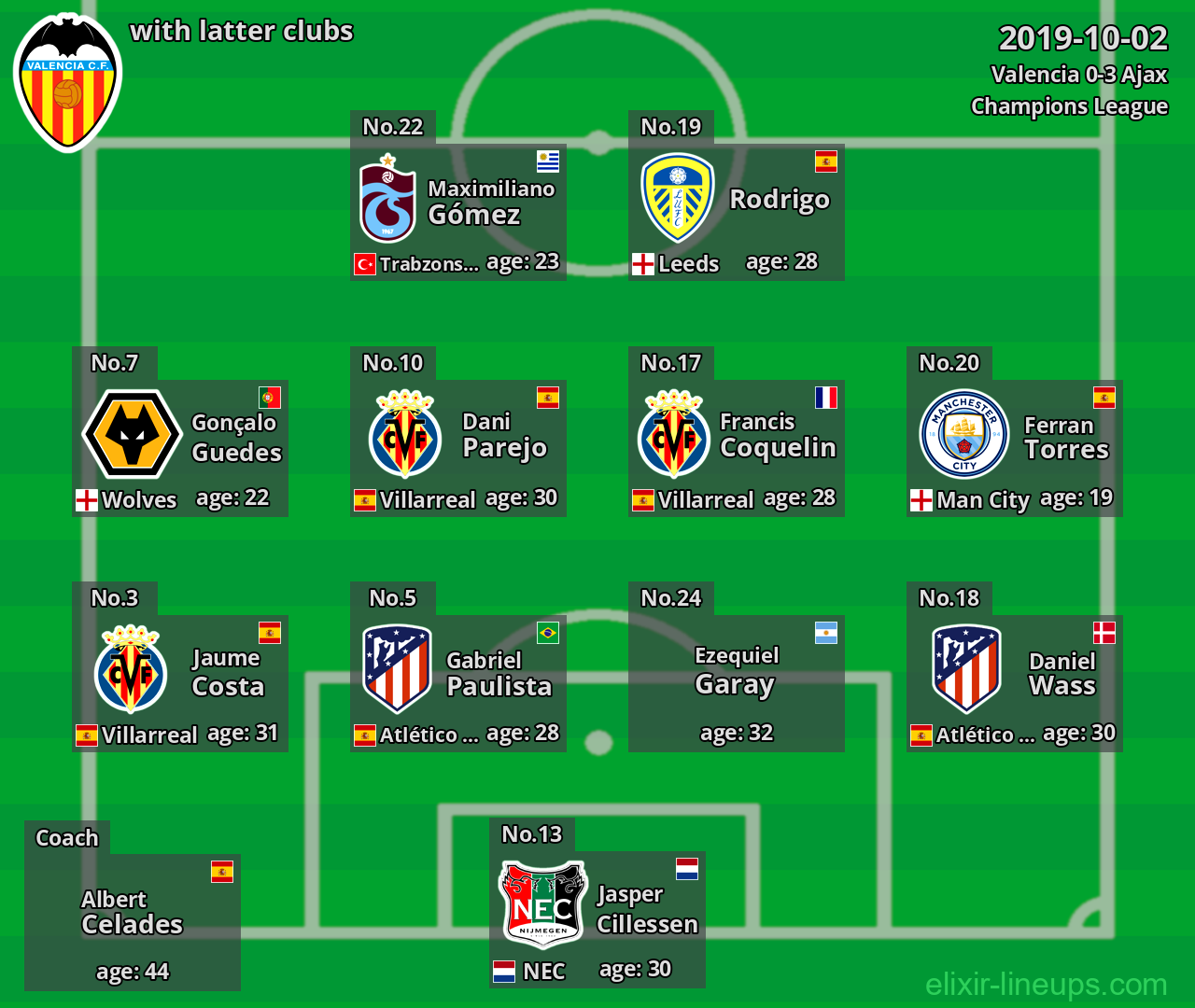Valencia with latter clubs 2019-10-02