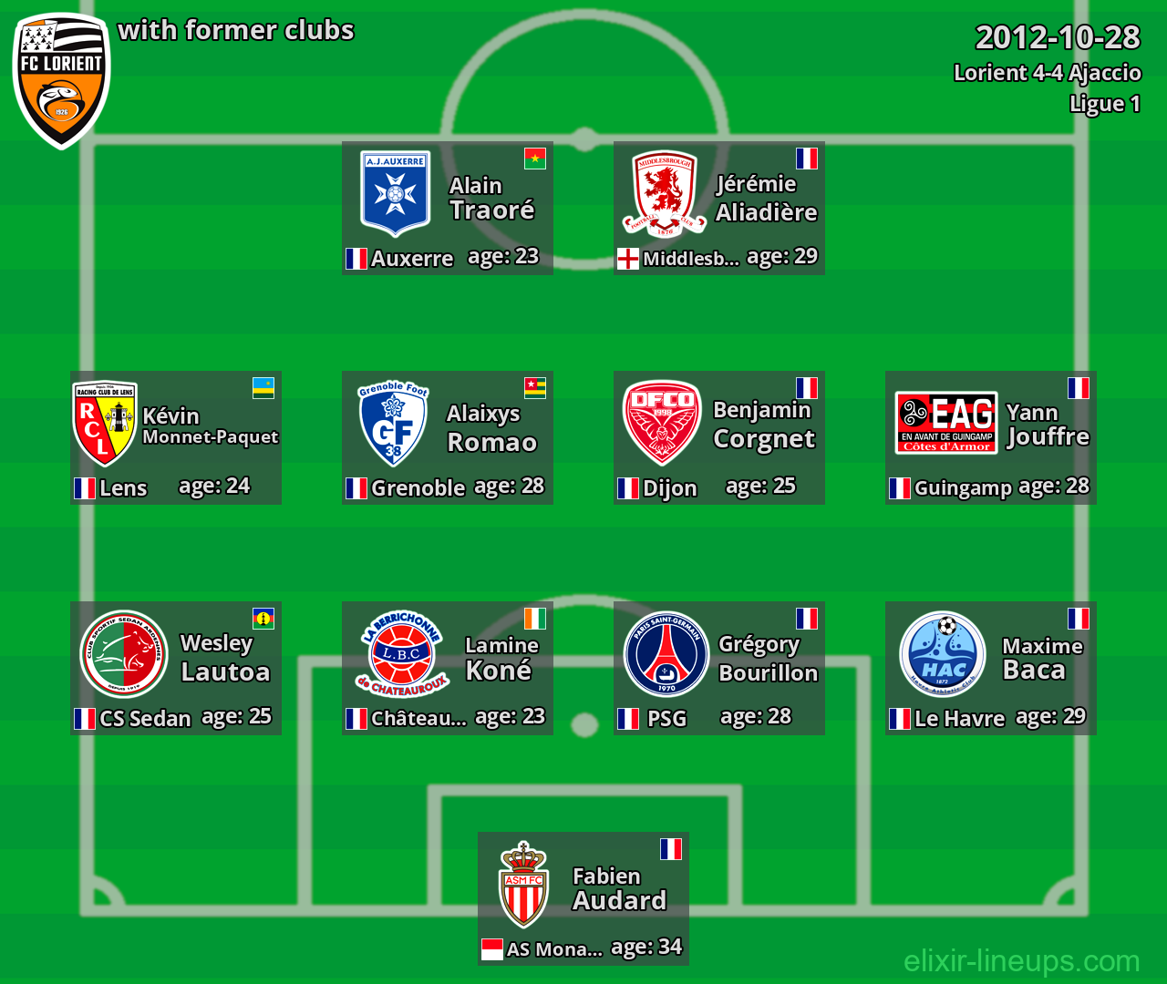 Lorient with former clubs 2012-10-28