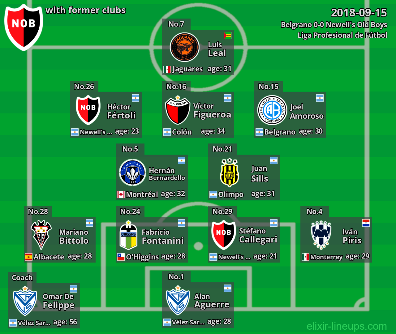 Newell's Old Boys with former clubs 2018-09-15