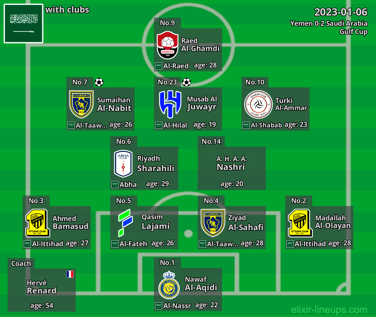 Saudi Arabia 2023-01-06