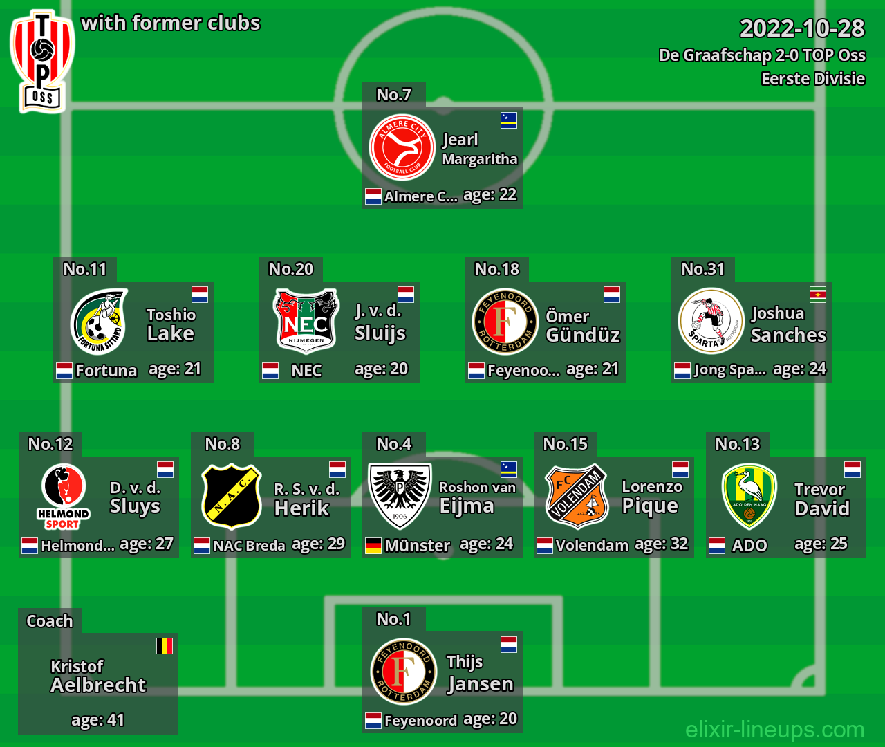 TOP Oss with former clubs 2022-10-28