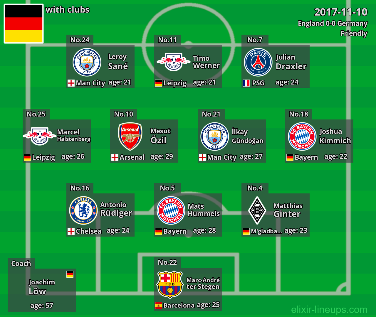 Germany 2017-11-10