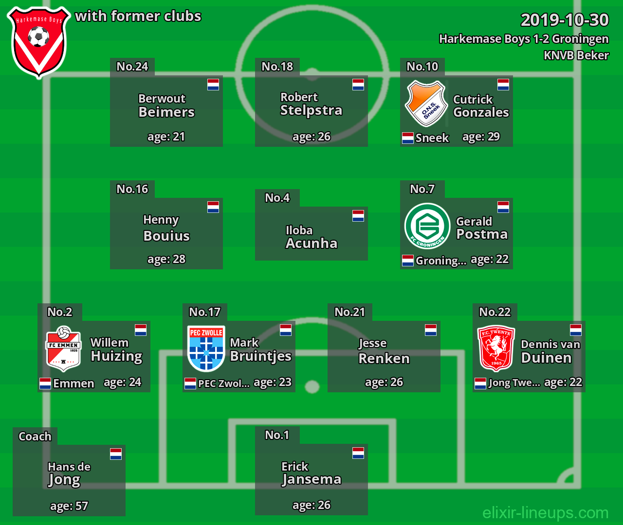 Harkemase Boys with latter clubs 2019-10-30