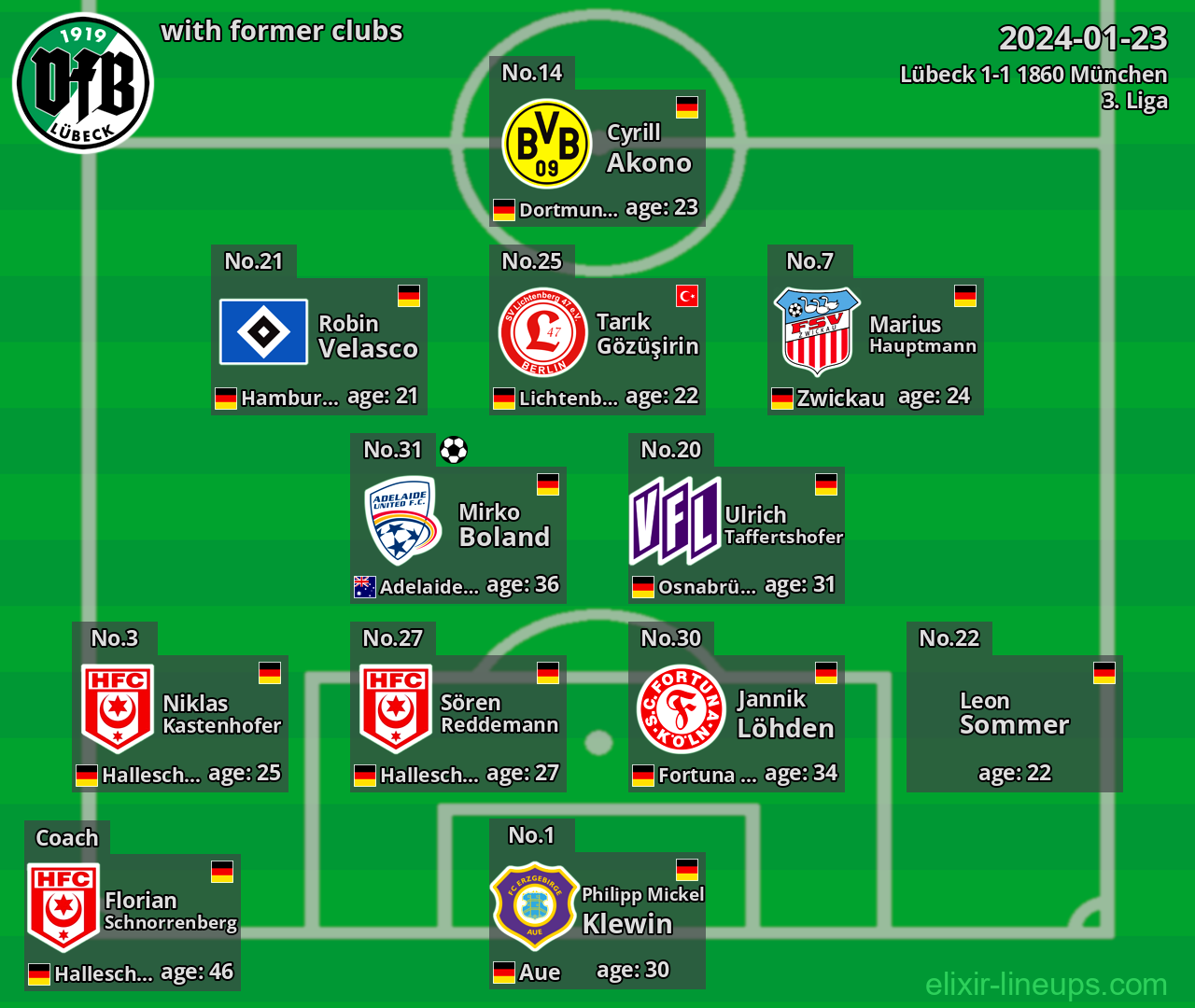 Lübeck with former clubs 2024-01-23