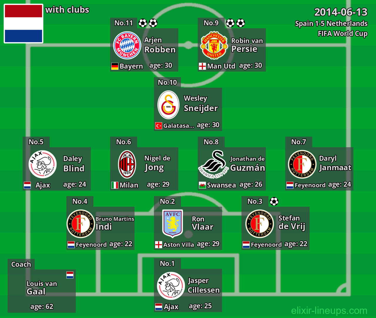 Netherlands 2014-06-13