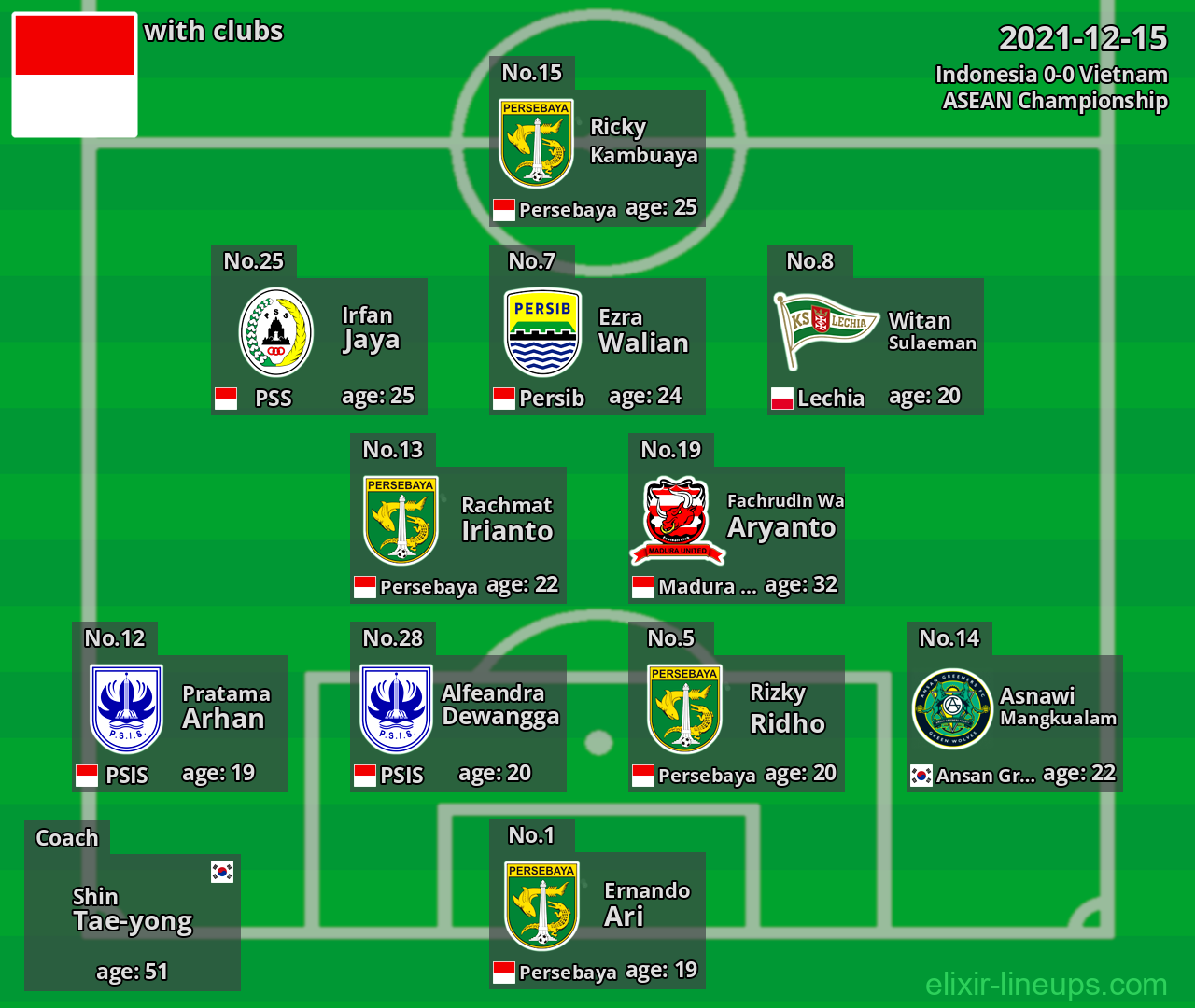 Indonesia 2021-12-15