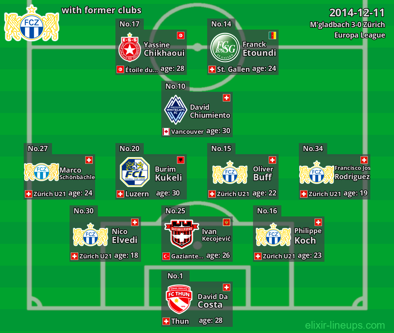 Zürich with latter clubs 2014-12-11