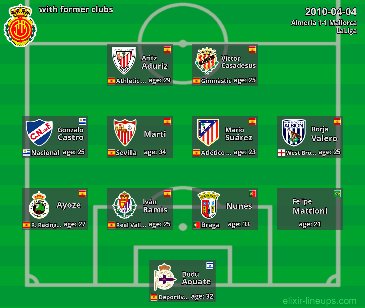 Mallorca with latter clubs 2010-04-04