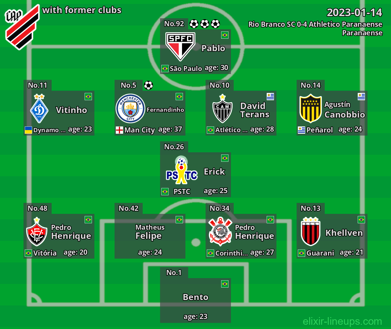 Athletico Paranaense with former clubs 2023-01-14