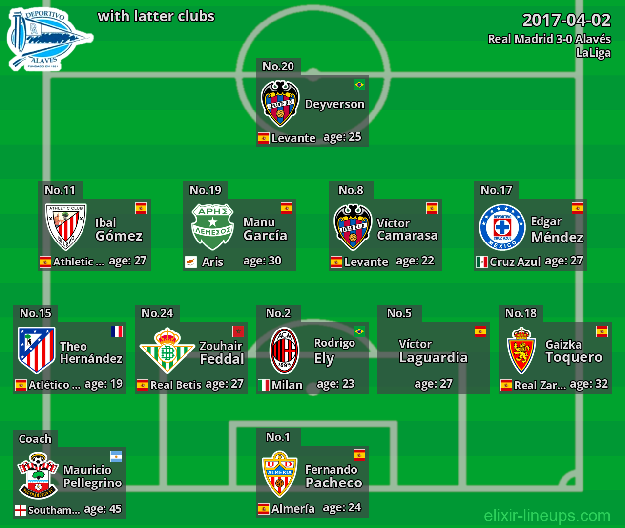 Alavés with latter clubs 2017-04-02