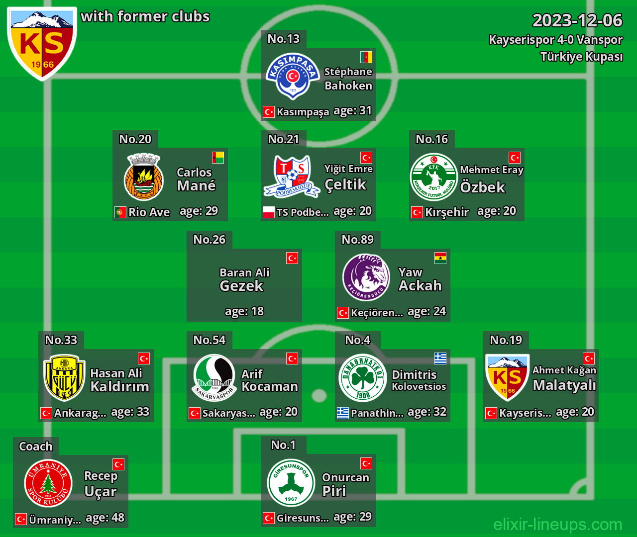 Kayserispor with former clubs 2023-12-06