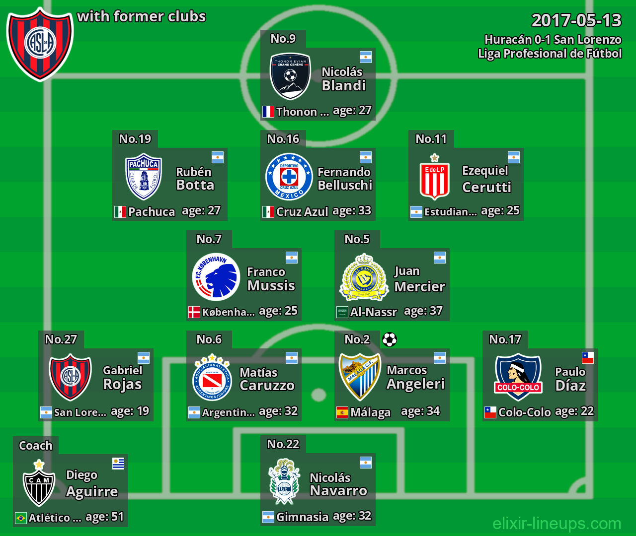 San Lorenzo with latter clubs 2017-05-13