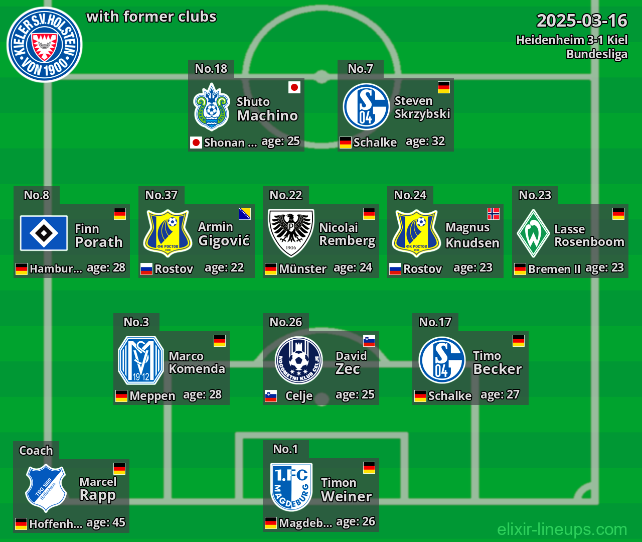 Kiel with former clubs 2025-03-16