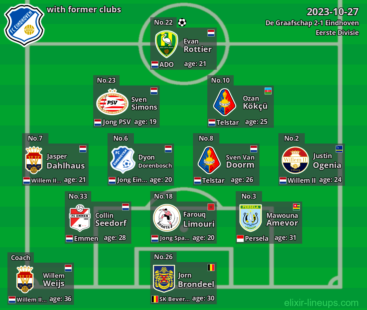 Eindhoven with latter clubs 2023-10-27