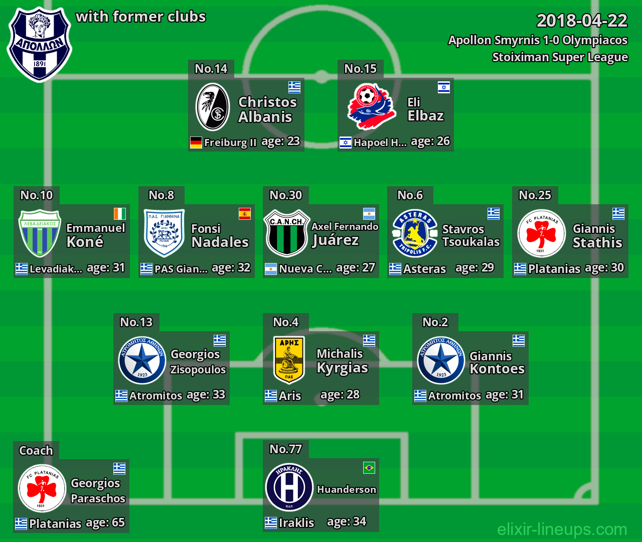 Apollon Smyrnis with former clubs 2018-04-22