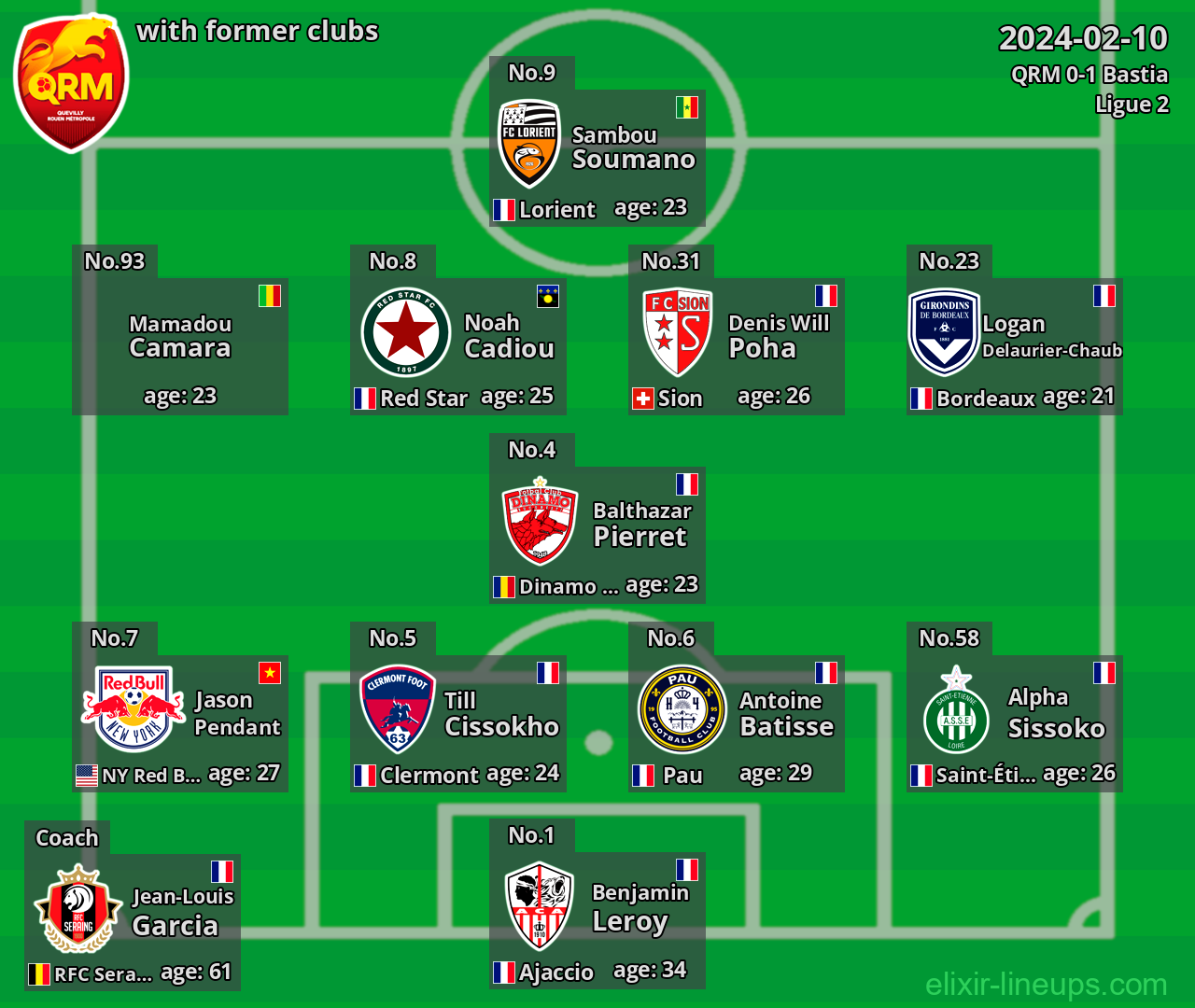 QRM with former clubs 2024-02-10