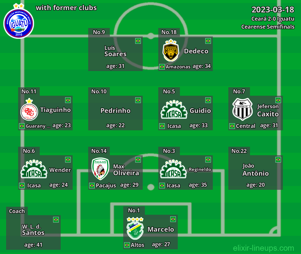 Iguatu with former clubs 2023-03-18