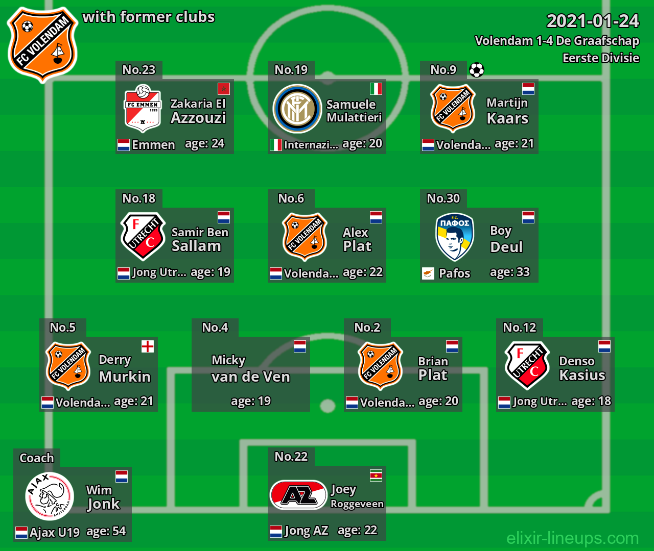 Volendam with former clubs 2021-01-24