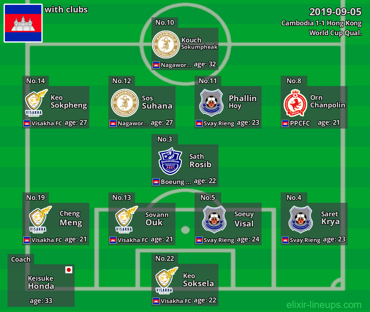 Cambodia 2019-09-05