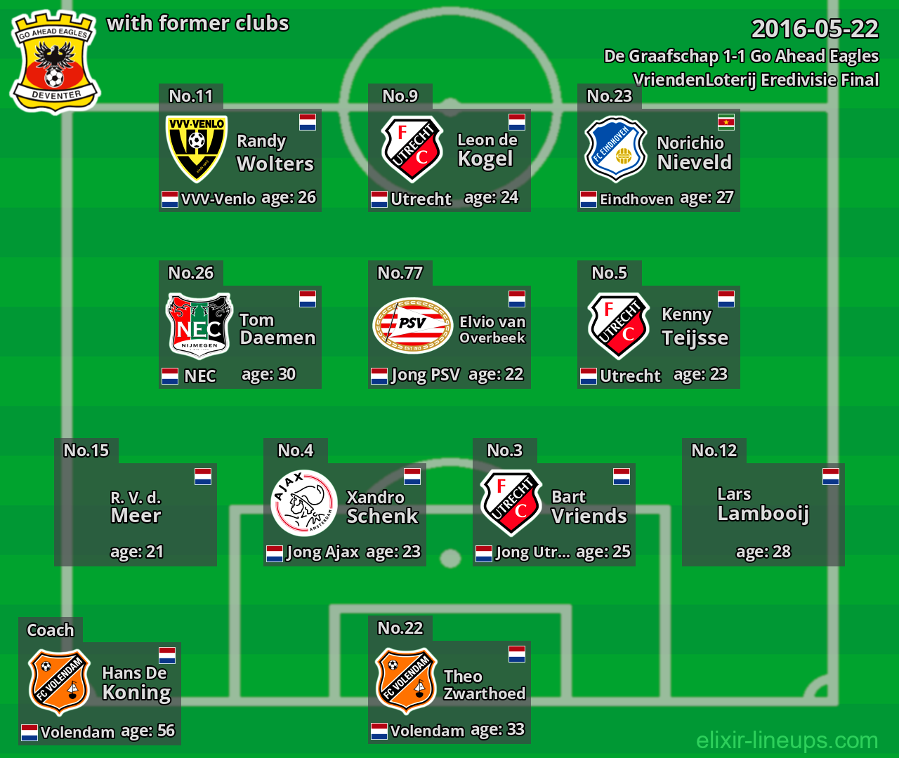 Go Ahead Eagles with latter clubs 2016-05-22