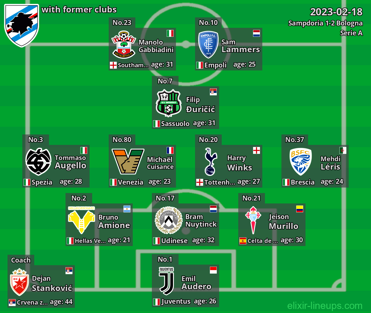 Sampdoria with latter clubs 2023-02-18