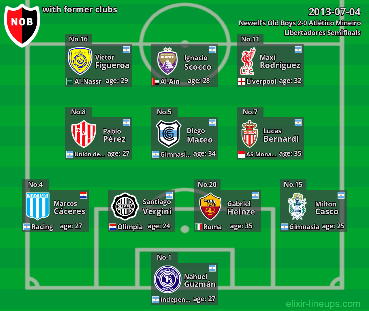 Newell's Old Boys with former clubs 2013-07-04