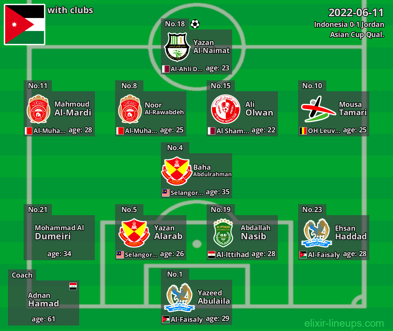 Jordan 2022-06-11
