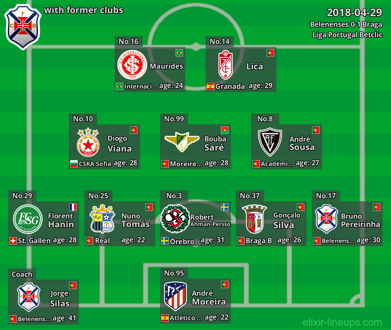 Belenenses with former clubs 2018-04-29