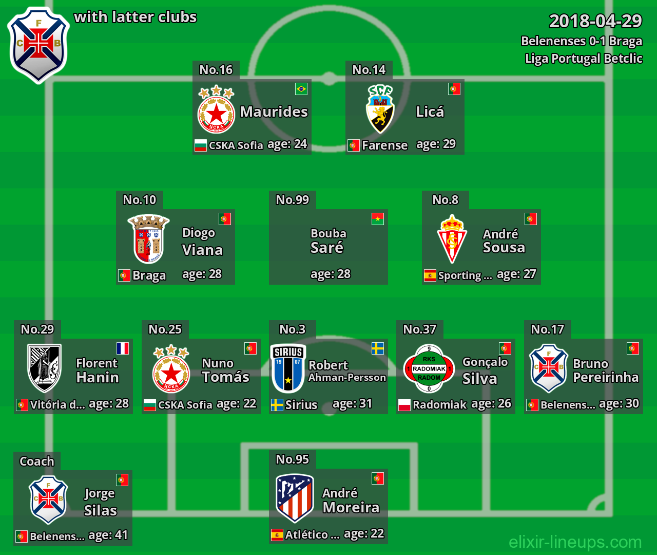 Belenenses with latter clubs 2018-04-29