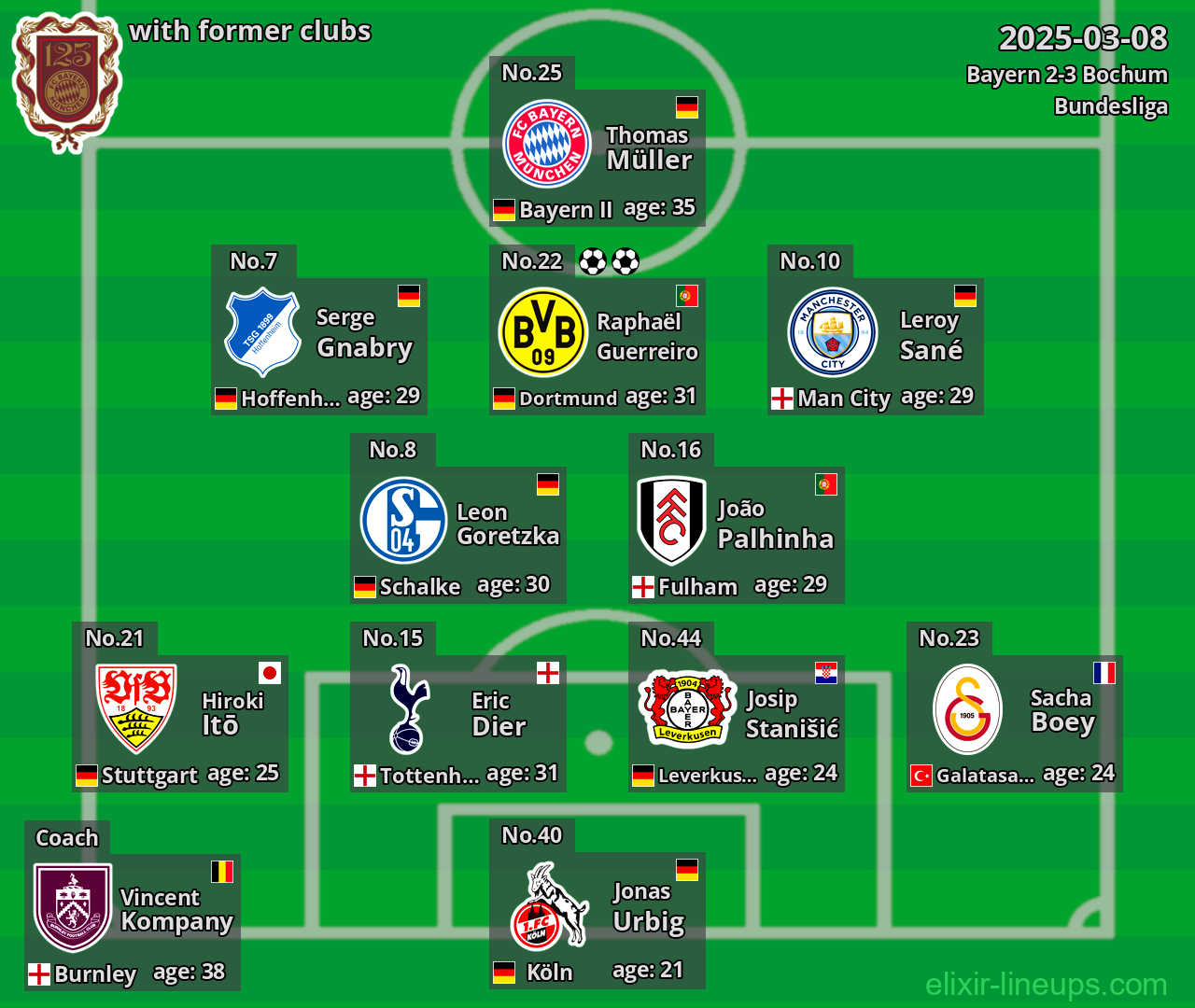 Bayern with former clubs 2025-03-08