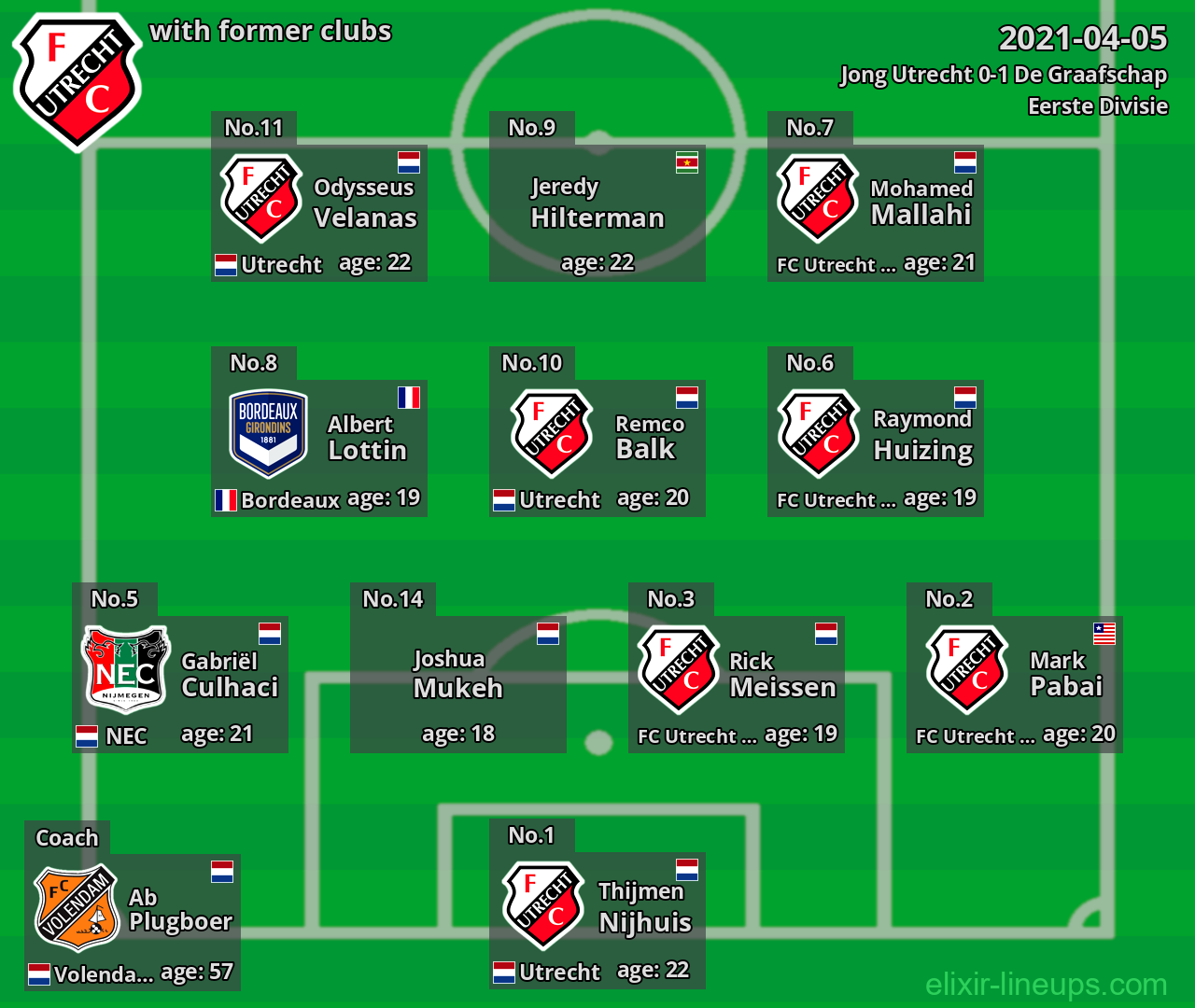 Jong Utrecht with latter clubs 2021-04-05