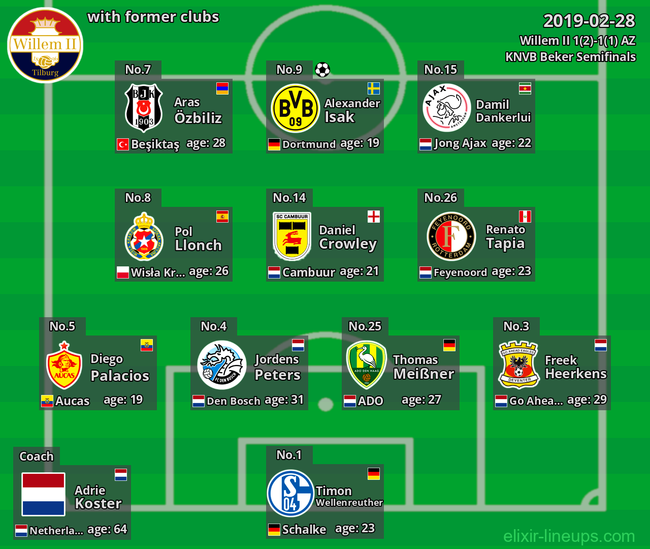 Willem II with former clubs 2019-02-28