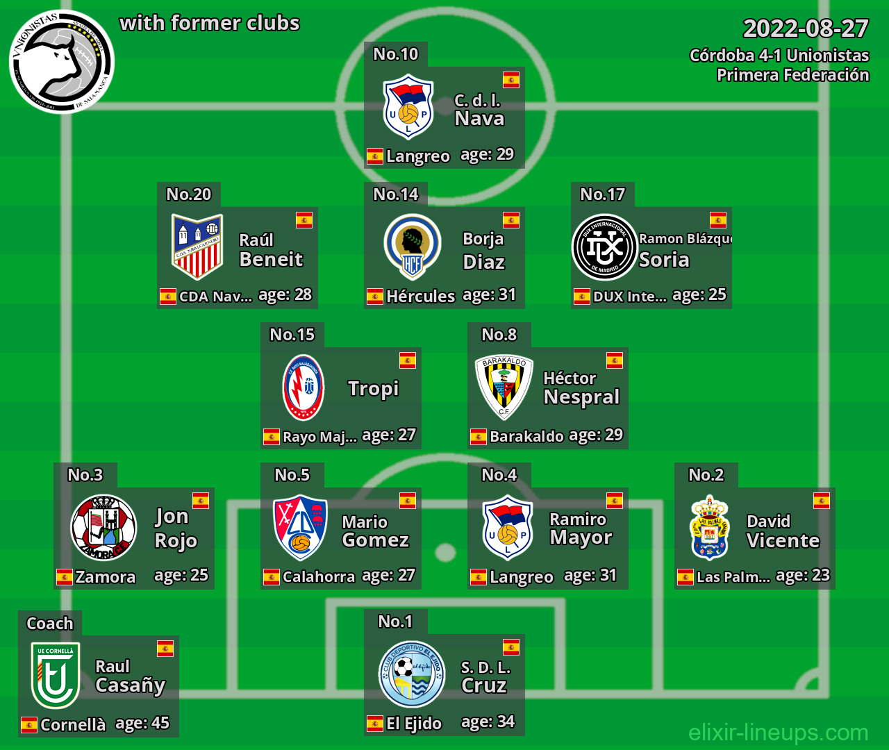 Unionistas with former clubs 2022-08-27