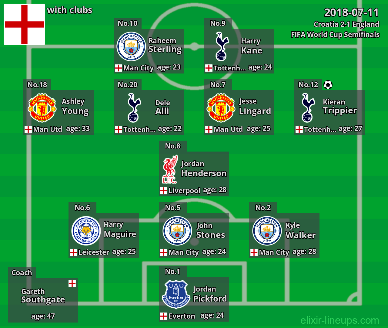 England 2018-07-11