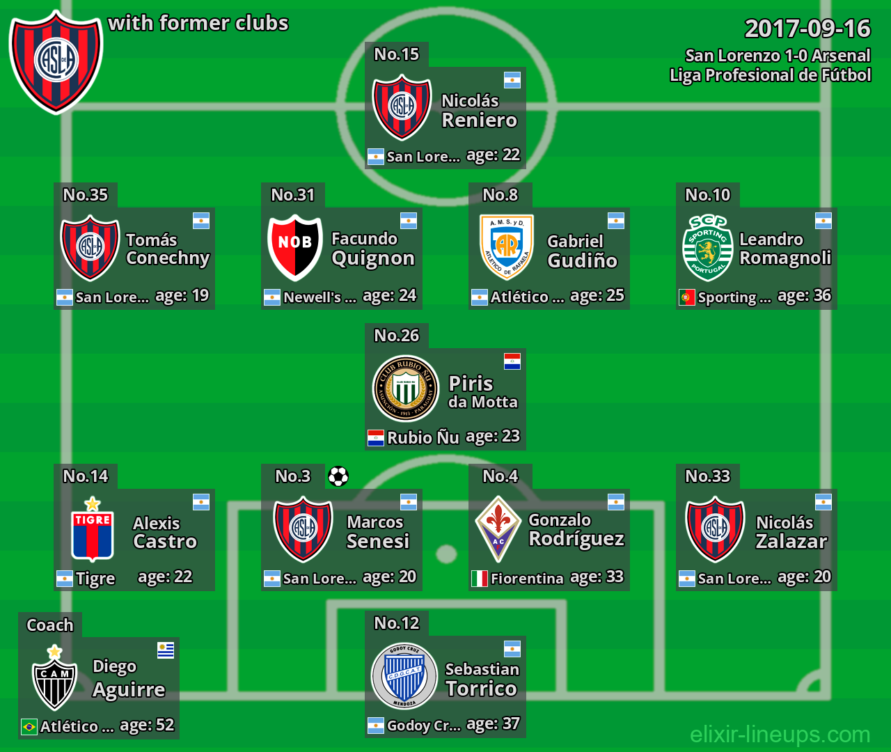 San Lorenzo with former clubs 2017-09-16
