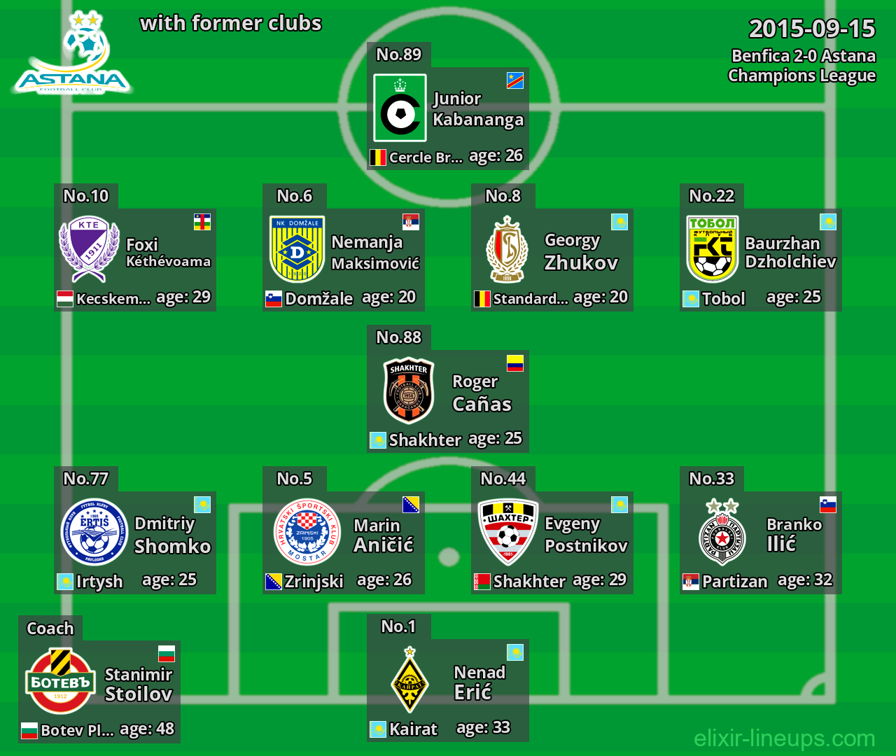 Astana with former clubs 2015-09-15