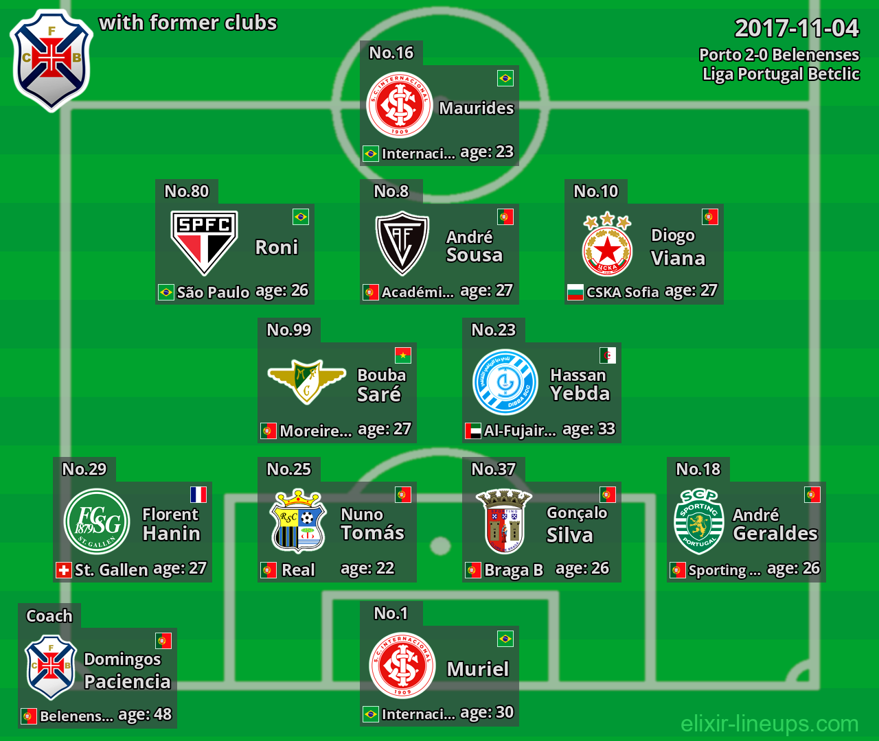 Belenenses with former clubs 2017-11-04
