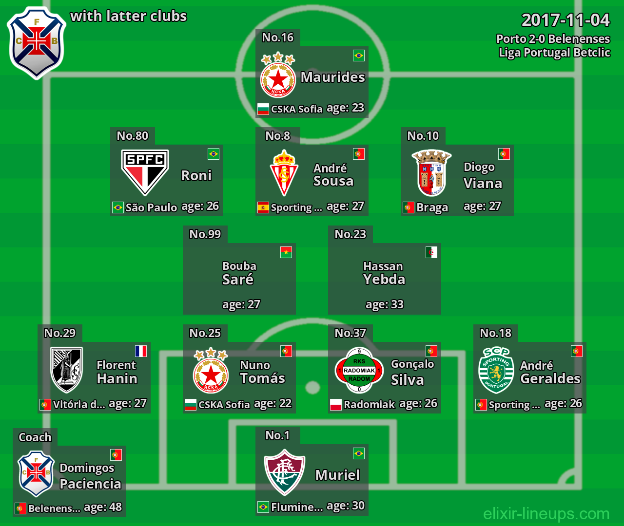 Belenenses with latter clubs 2017-11-04