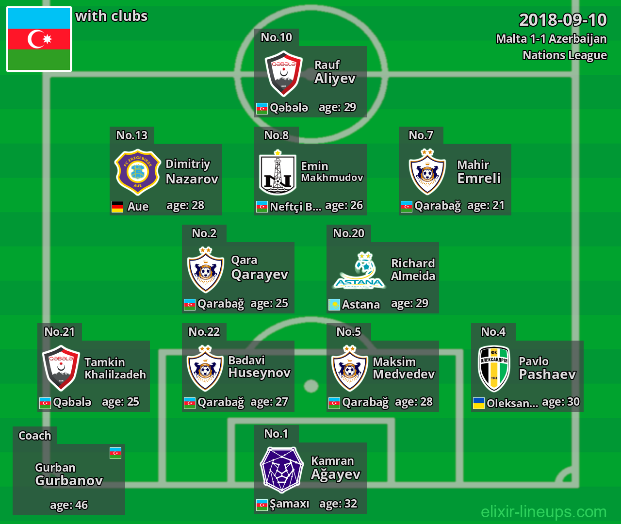 Azerbaijan 2018-09-10