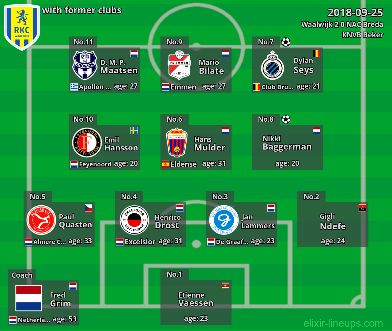 Waalwijk with latter clubs 2018-09-25