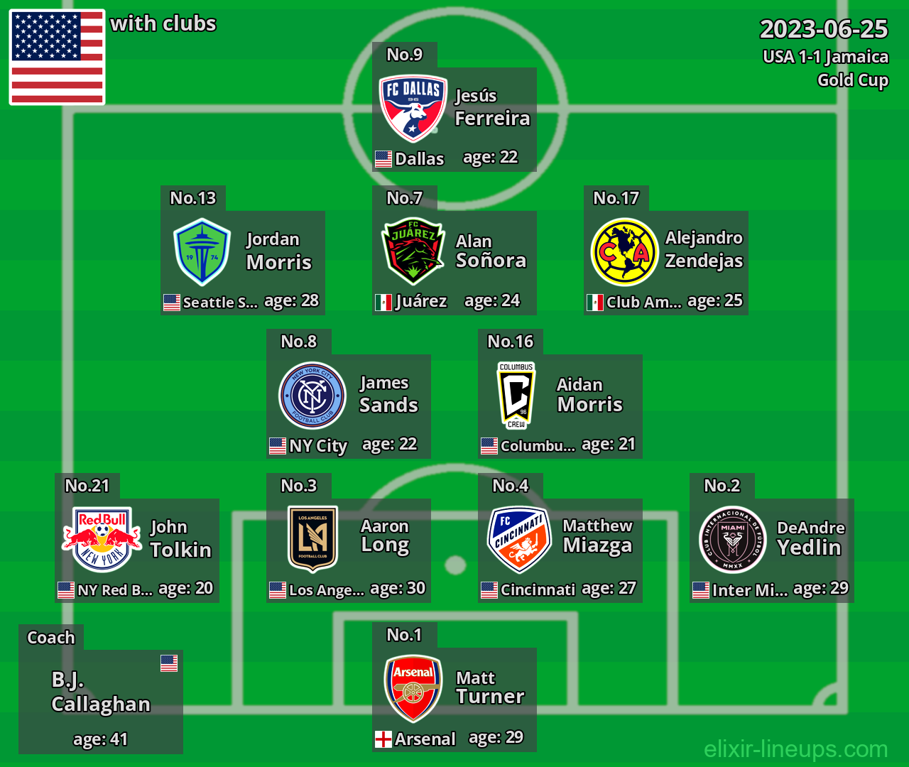 USA 2023-06-25