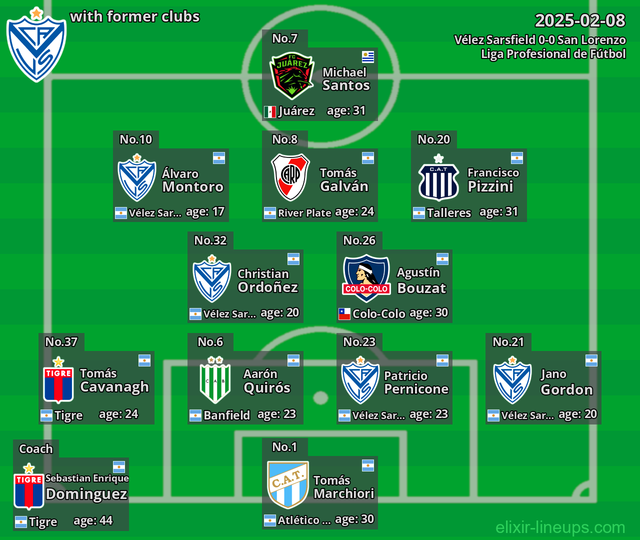 Vélez Sarsfield with former clubs 2025-02-08